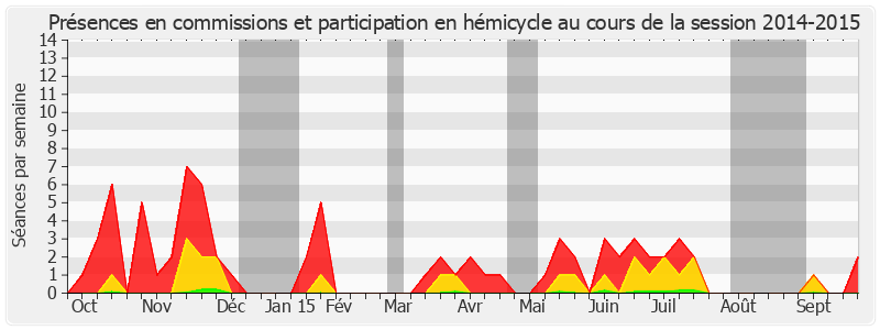 Participation globale-20142015 de Bariza Khiari