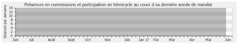 Participation globale-annee de Béatrice Descamps