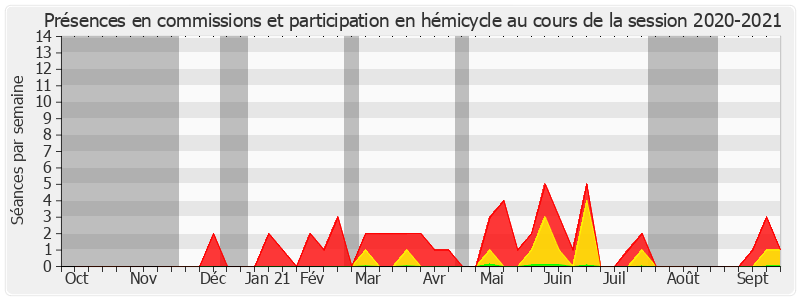 Participation globale-20202021 de Béatrice Gosselin