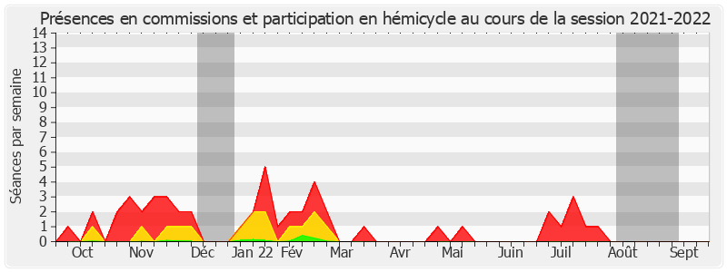Participation globale-20212022 de Béatrice Gosselin