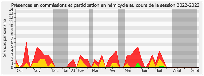 Participation globale-20222023 de Béatrice Gosselin
