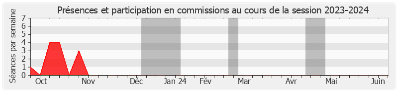 Participation commissions-20232024 de Béatrice Gosselin