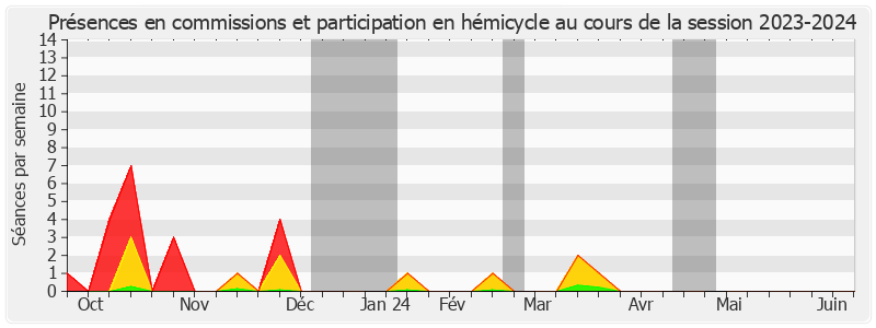 Participation globale-20232024 de Béatrice Gosselin