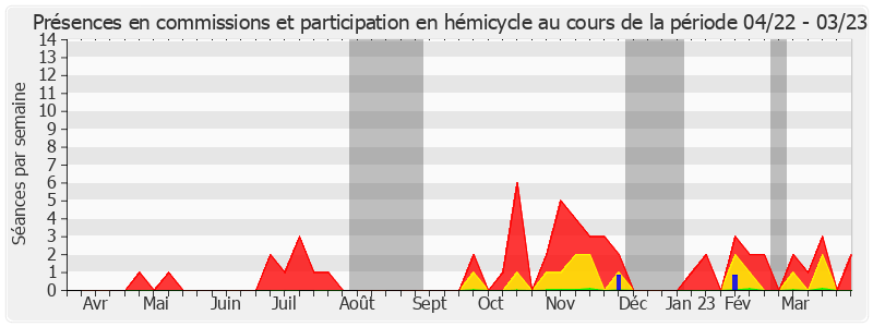 Participation globale-annee de Béatrice Gosselin