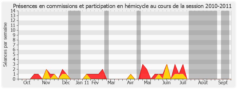 Participation globale-20102011 de Benoît Huré