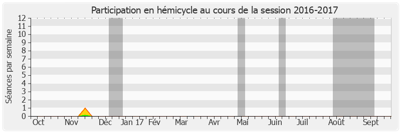 Participation hemicycle-20162017 de Benoît Huré