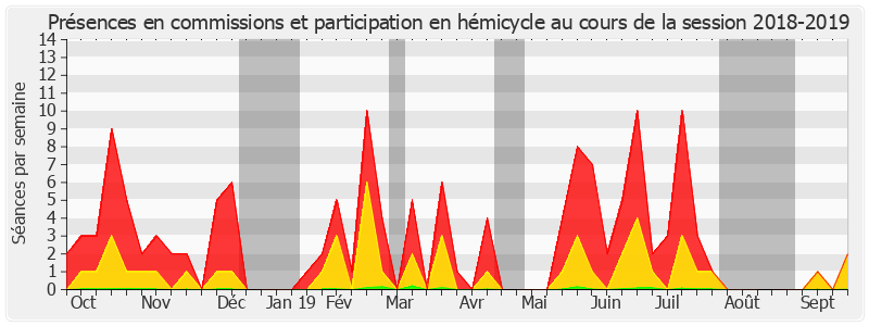 Participation globale-20182019 de Benoît Huré
