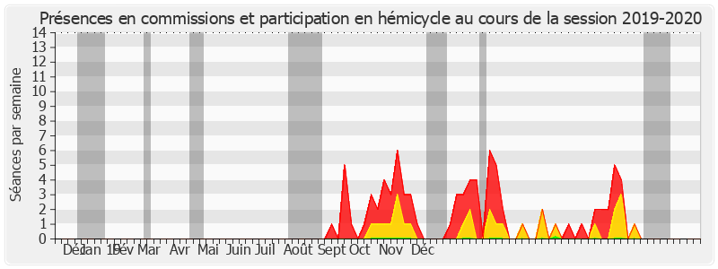 Participation globale-20192020 de Benoît Huré