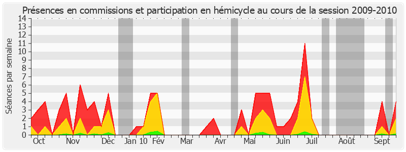 Participation globale-20092010 de Bernadette Bourzai