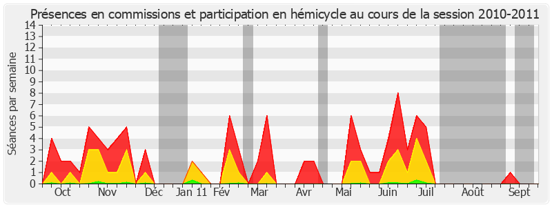 Participation globale-20102011 de Bernadette Bourzai