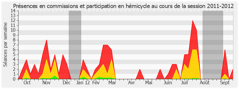 Participation globale-20112012 de Bernadette Bourzai