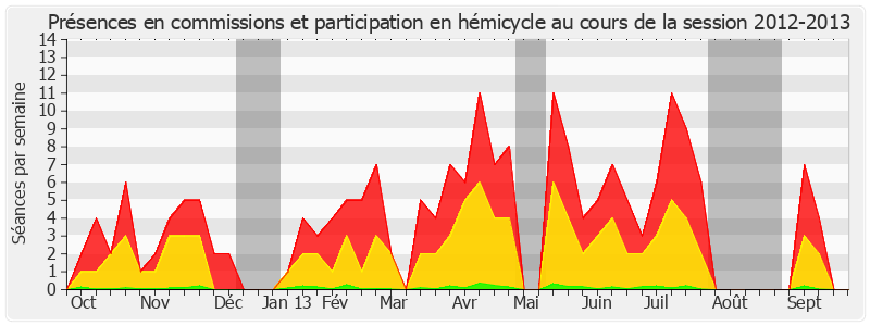 Participation globale-20122013 de Bernadette Bourzai