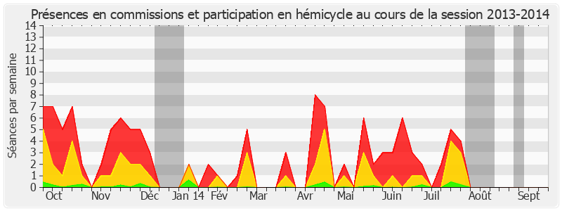 Participation globale-20132014 de Bernadette Bourzai