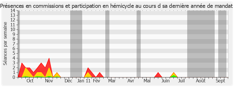 Participation globale-annee de Bernard Angels