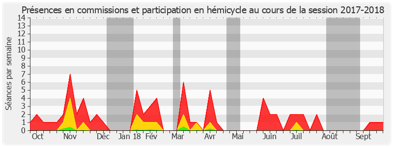 Participation globale-20172018 de Bernard Bonne