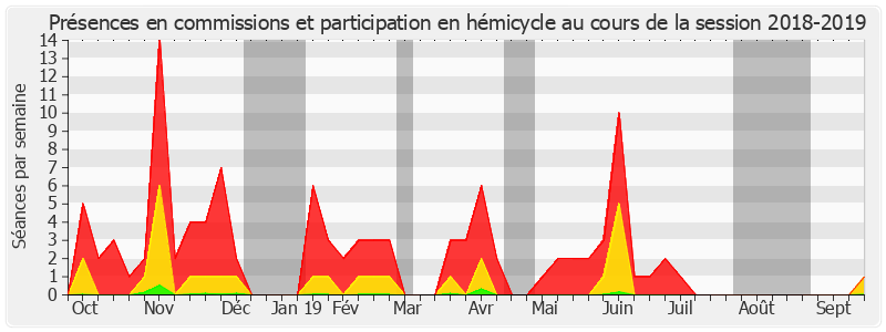 Participation globale-20182019 de Bernard Bonne