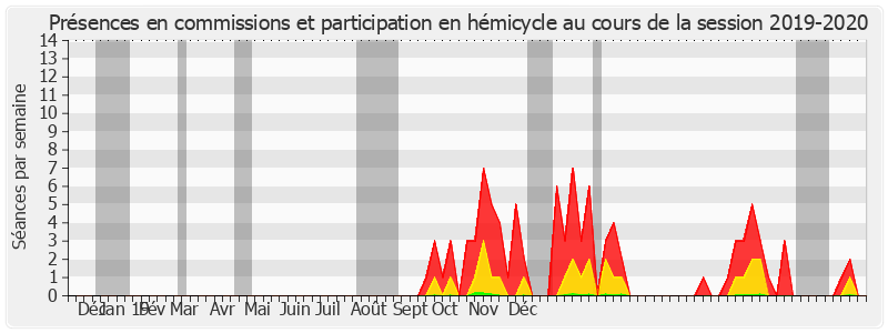 Participation globale-20192020 de Bernard Bonne