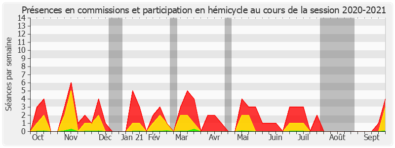 Participation globale-20202021 de Bernard Bonne