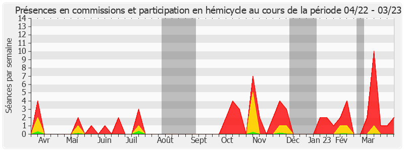 Participation globale-annee de Bernard Bonne