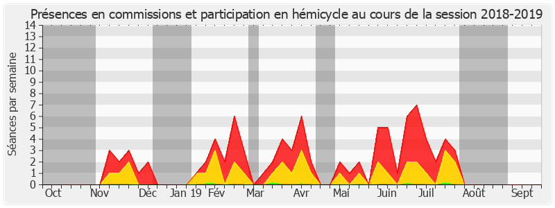 Participation globale-20182019 de Bernard Buis