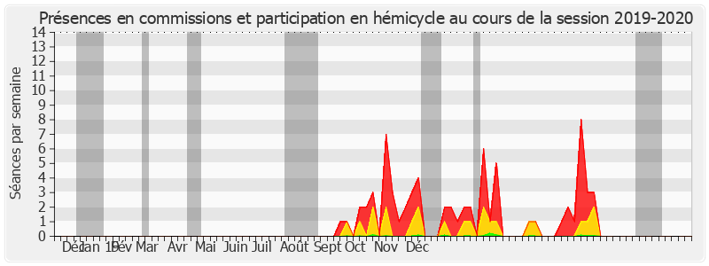 Participation globale-20192020 de Bernard Buis
