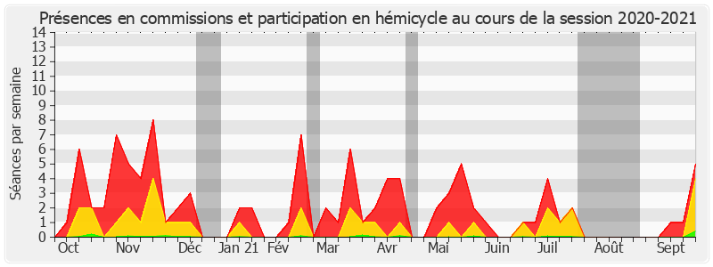 Participation globale-20202021 de Bernard Buis