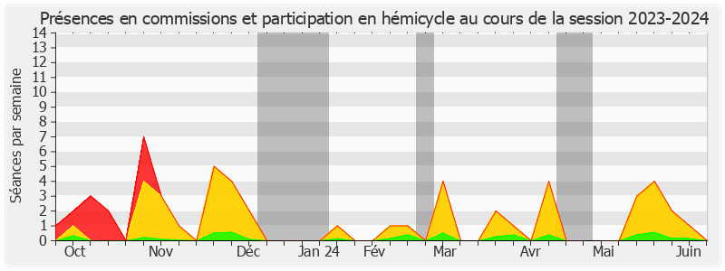 Participation globale-20232024 de Bernard Buis