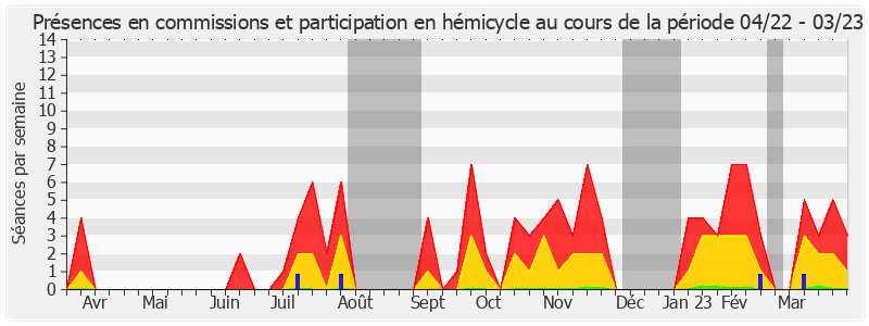 Participation globale-annee de Bernard Buis