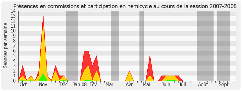 Participation globale-20072008 de Bernard Cazeau