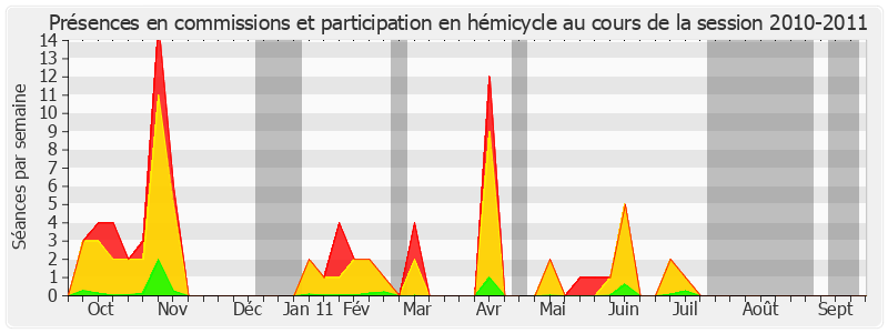 Participation globale-20102011 de Bernard Cazeau