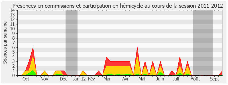 Participation globale-20112012 de Bernard Cazeau