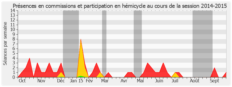 Participation globale-20142015 de Bernard Cazeau