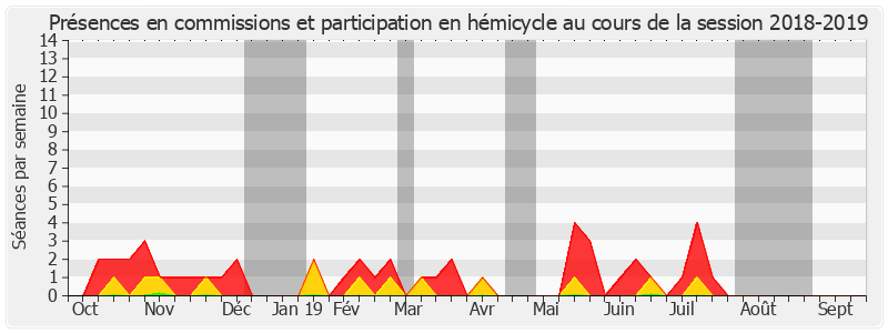 Participation globale-20182019 de Bernard Cazeau