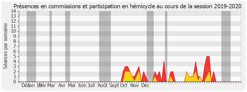 Participation globale-20192020 de Bernard Cazeau