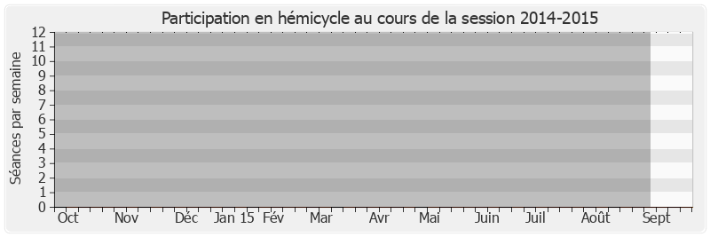 Participation hemicycle-20142015 de Bernard Delcros