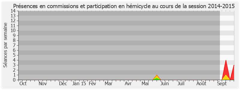 Participation globale-20142015 de Bernard Delcros