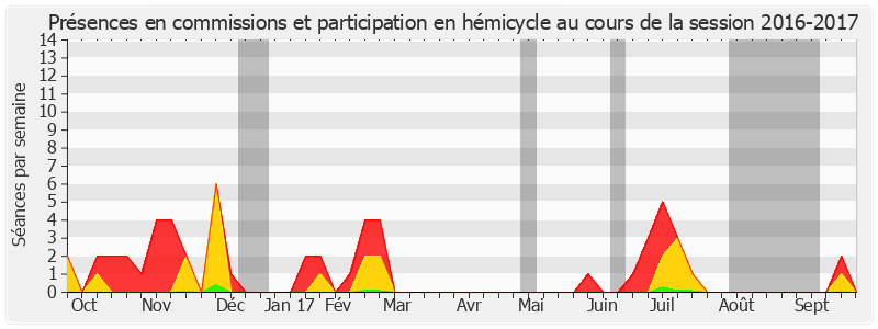 Participation globale-20162017 de Bernard Delcros