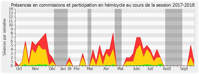 Participation globale-20172018 de Bernard Delcros