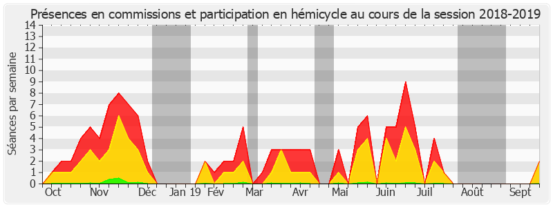 Participation globale-20182019 de Bernard Delcros