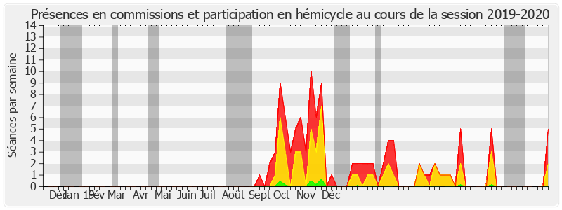 Participation globale-20192020 de Bernard Delcros