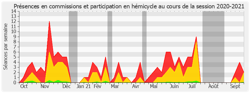 Participation globale-20202021 de Bernard Delcros