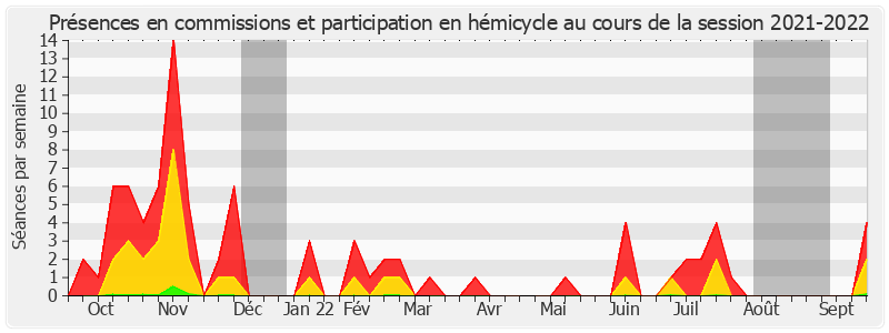 Participation globale-20212022 de Bernard Delcros