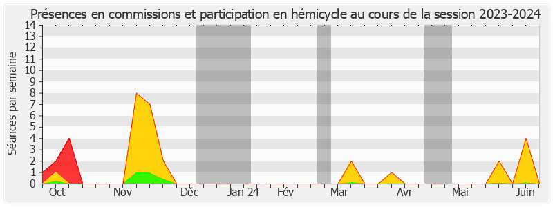 Participation globale-20232024 de Bernard Delcros