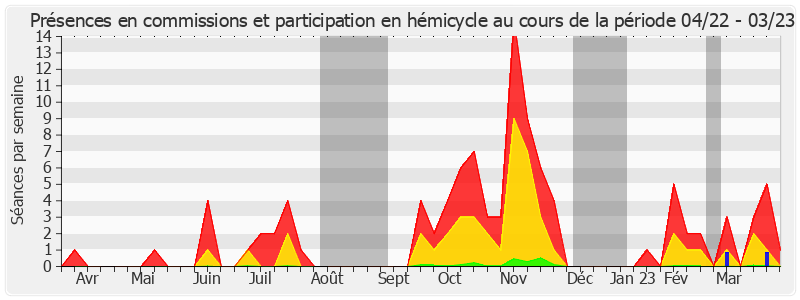 Participation globale-annee de Bernard Delcros