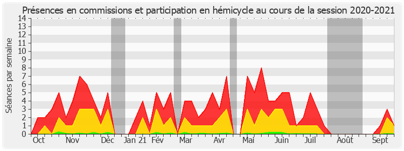 Participation globale-20202021 de Bernard Fialaire