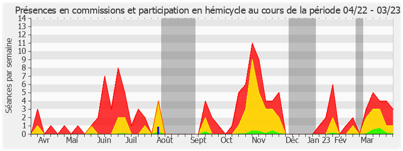 Participation globale-annee de Bernard Fialaire