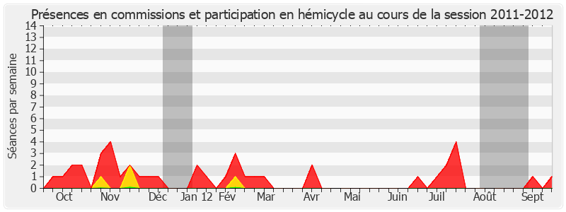 Participation globale-20112012 de Bernard Fournier