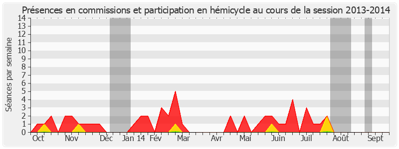 Participation globale-20132014 de Bernard Fournier