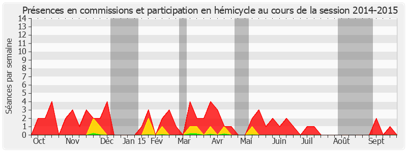 Participation globale-20142015 de Bernard Fournier