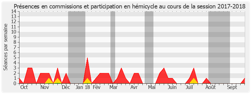 Participation globale-20172018 de Bernard Fournier